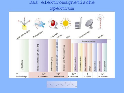 Signale aus dem Kosmos