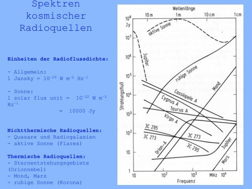 Signale aus dem Kosmos