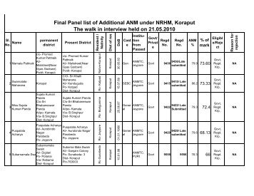 Final panel list for the Selection of Additional - Koraput