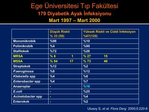 tip 1 - Klimik