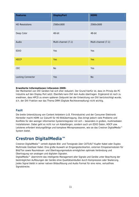 Was ist Crestron DigitalMedia™ und HDMI? - connectum