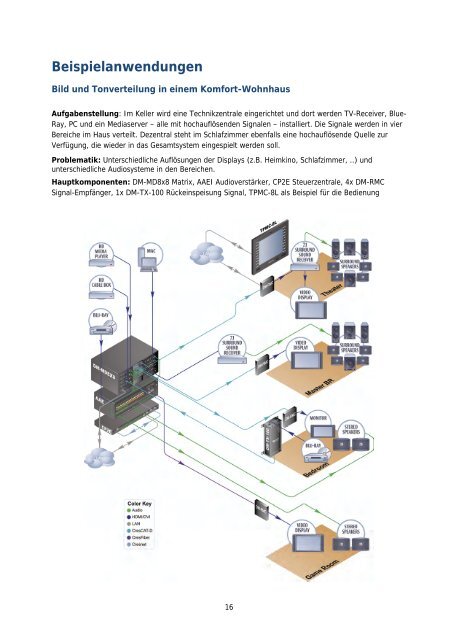 Was ist Crestron DigitalMedia™ und HDMI? - connectum