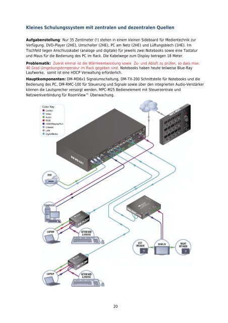 Was ist Crestron DigitalMedia™ und HDMI? - connectum