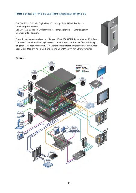 Was ist Crestron DigitalMedia™ und HDMI? - connectum