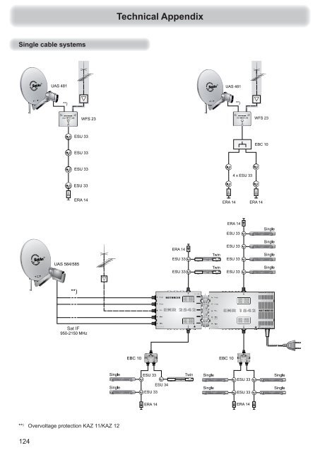 9363692, Operating manual HDTV Satellite receiver UFS ... - Kathrein