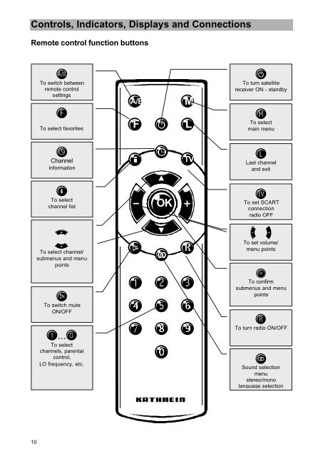 9986252-DVB Satellite Receiver UFD 545 - Kathrein