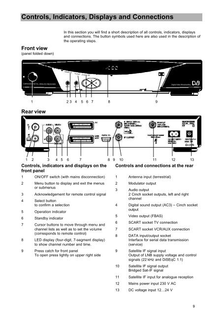 9986252-DVB Satellite Receiver UFD 545 - Kathrein