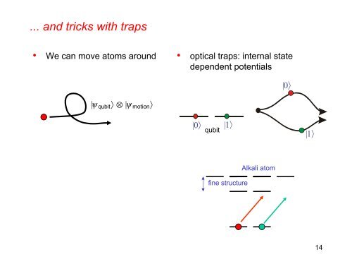 Tutorial: Quantum Information & Cold Atoms