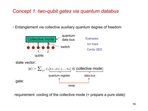 Tutorial: Quantum Information & Cold Atoms