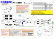 SAT+Kabel-TV(Digital/Analog) Hotbird Astra