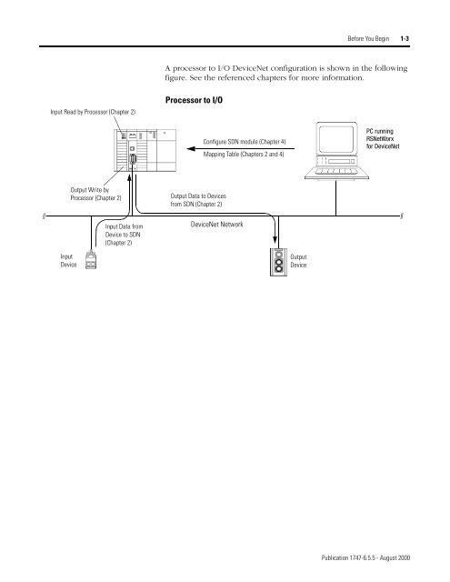 1747-6.5.5, SL 500 DeviceNet Scanner Module User Manual