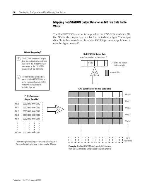 1747-6.5.5, SL 500 DeviceNet Scanner Module User Manual