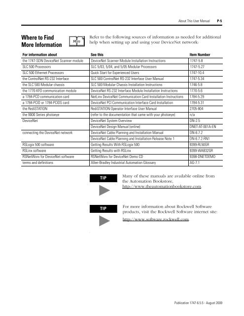 1747-6.5.5, SL 500 DeviceNet Scanner Module User Manual