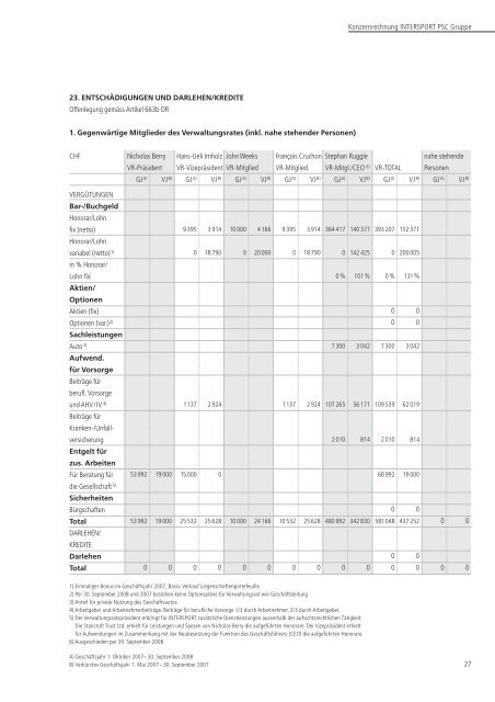 Geschäftsbericht 2007/2008 - Intersport