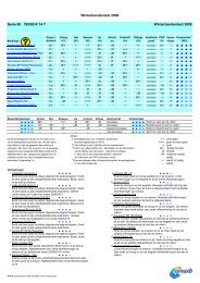 Page 1 Serie 60 185/60 R 14 T Winterbandentest 2009 Droog Nat ...