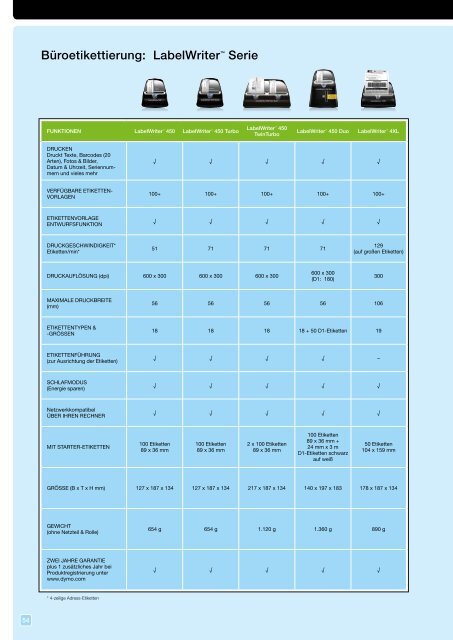 DYMO Katalog 2012.pdf - Office-Profishop