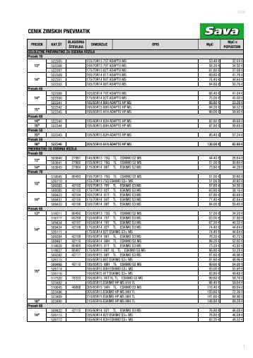 SAVA MpC.xlsx - Petrol