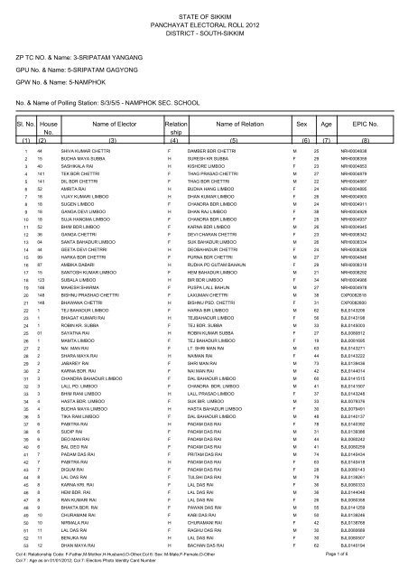 STATE OF SIKKIM PANCHAYAT DRAFT ... - (SEC), Sikkim