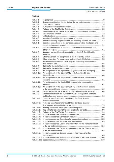 CLV63x Bar Code Scanner CLV63x Bar Code Scanner - Sick