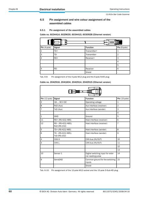 CLV63x Bar Code Scanner CLV63x Bar Code Scanner - Sick