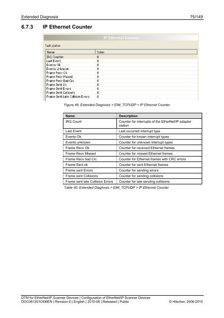 DTM for EtherNet/IP Scanner Devices - Hilscher