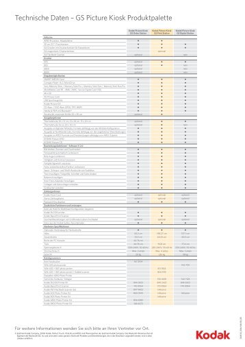 Technische Daten – GS Picture Kiosk Produktpalette - TETENAL