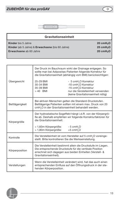 ZUBEHÖR für das proGAV - Christoph Miethke GmbH & Co. KG