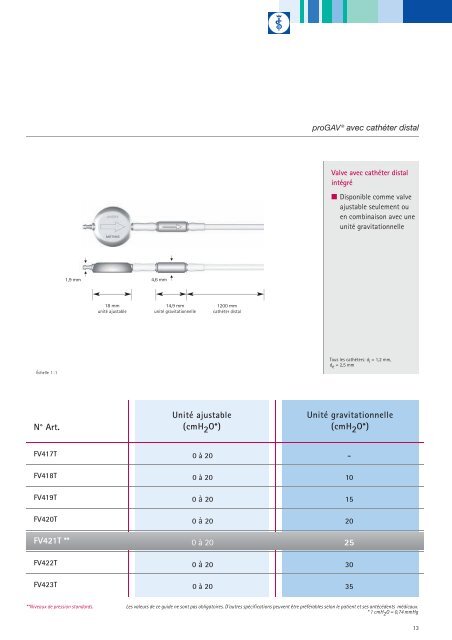 catalogue - Christoph Miethke GmbH & Co. KG