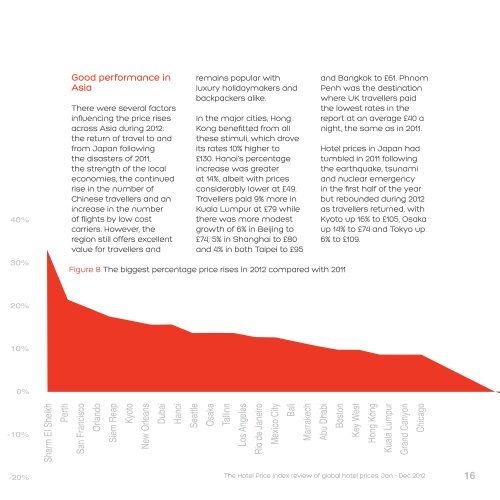 The Hotel Price Index