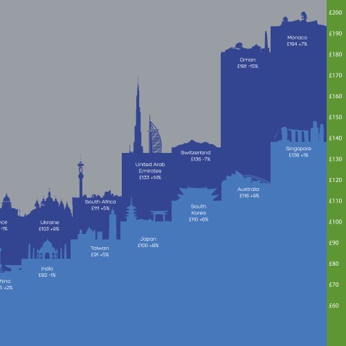 The Hotel Price Index