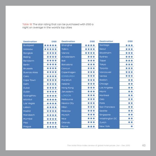 The Hotel Price Index