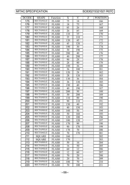 PRINTED CIRCUIT BOARDS LAYOUT SPECIFICATION - Read