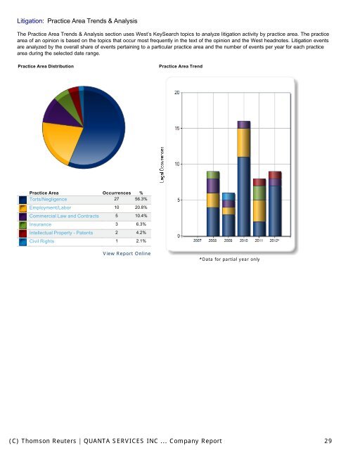 QUANTA SERVICES INC, QUANTA SERVICES MANAGEMENT ...