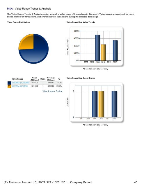 QUANTA SERVICES INC, QUANTA SERVICES MANAGEMENT ...