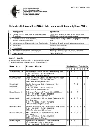 Liste der dipl. Akustiker SGA / Liste des acousticiens «diplôme SSA»