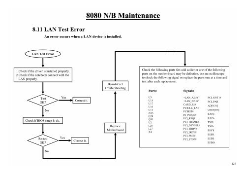 Mitac 8080 Service Manual - laptop schematics, notebook ...