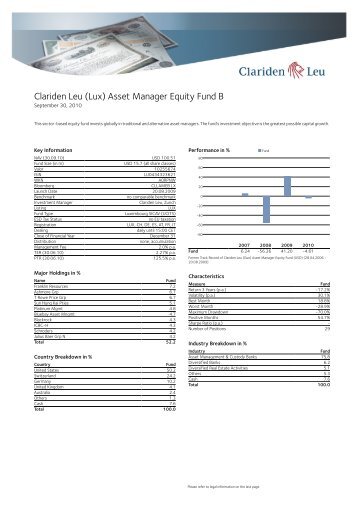 Clariden Leu (Lux) Asset Manager Equity Fund B