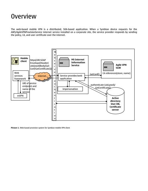 Nokia Mobile VPN Web-based configuration for Symbian devices