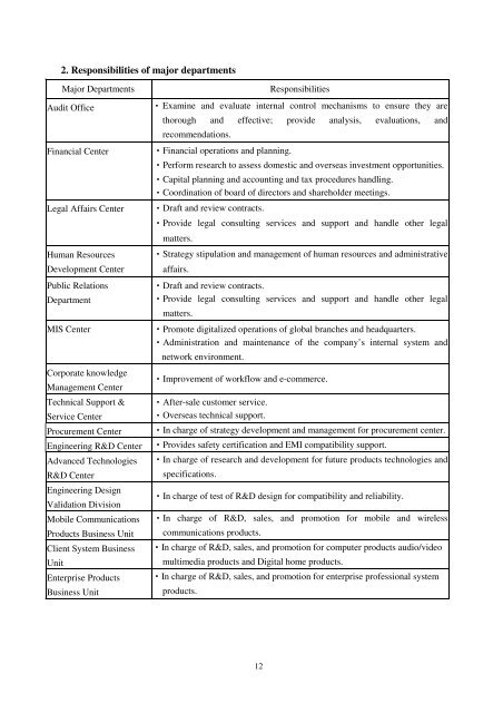 2008 Annual Report - MiTAC International