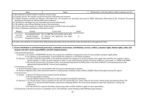 2008 Annual Report - MiTAC International