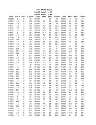 54th MMPC Result.pdf