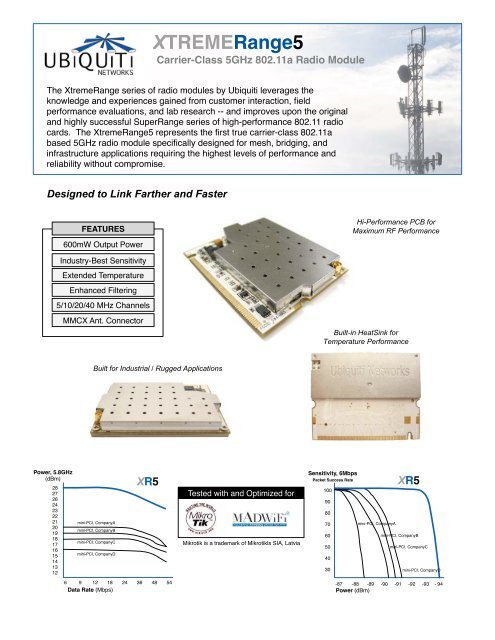 XR5 Datasheet