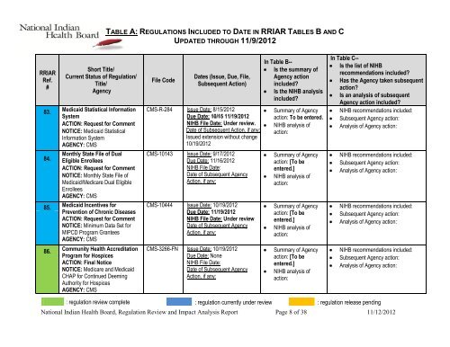 mmpc - National Indian Health Board