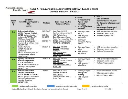 mmpc - National Indian Health Board