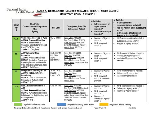 mmpc - National Indian Health Board