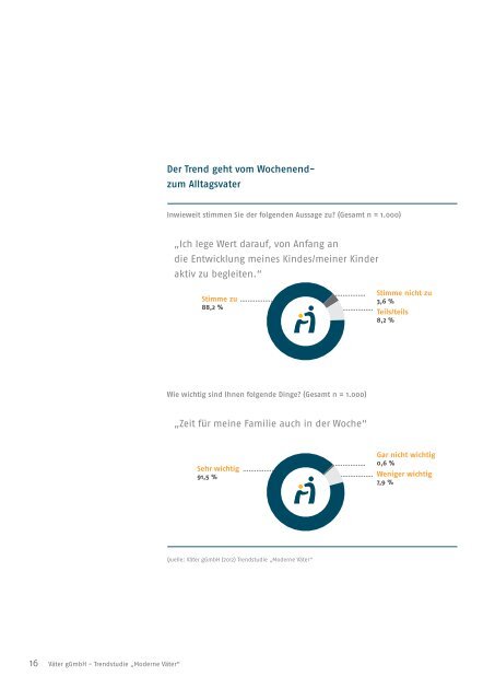 Trendstudie „Moderne Väter“