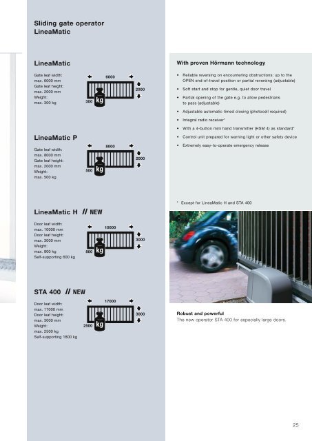 the full Hormann Operator brochure - ABI Garage Doors