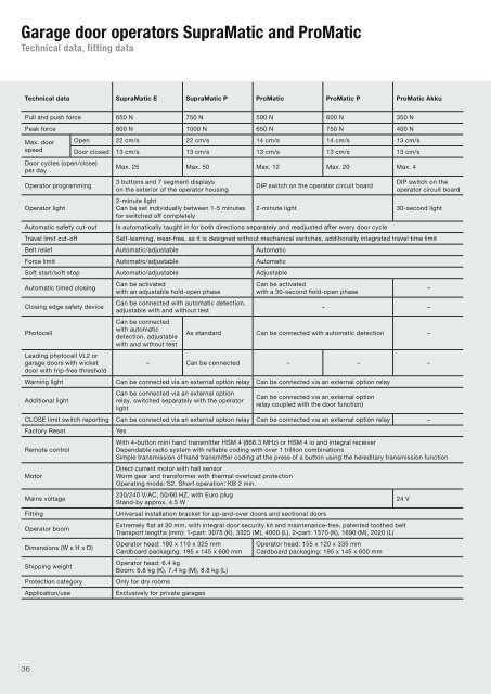 the full Hormann Operator brochure - ABI Garage Doors