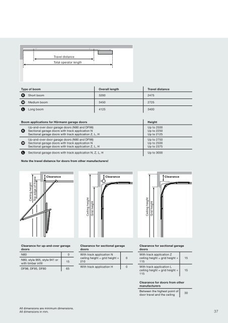 the full Hormann Operator brochure - ABI Garage Doors