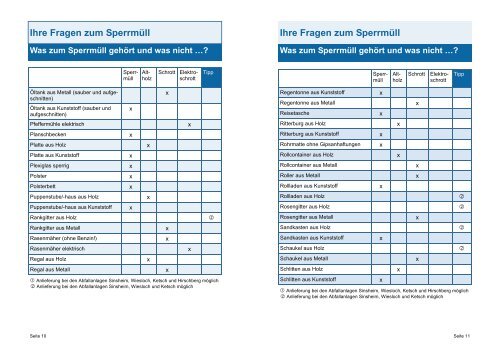 Sperrmüll- und Altholzsammlung auf Abruf - AVR